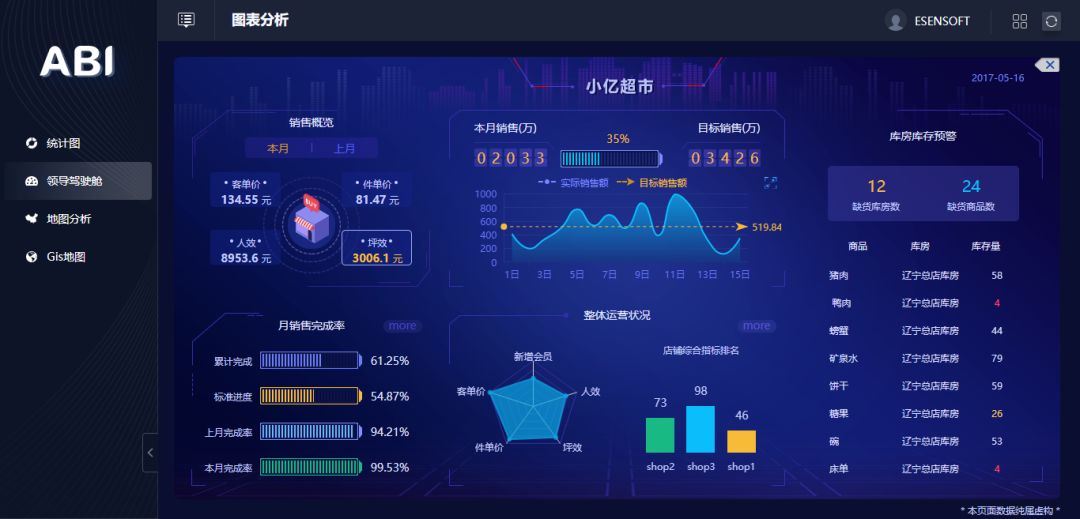領導駕駛艙案例欣賞
