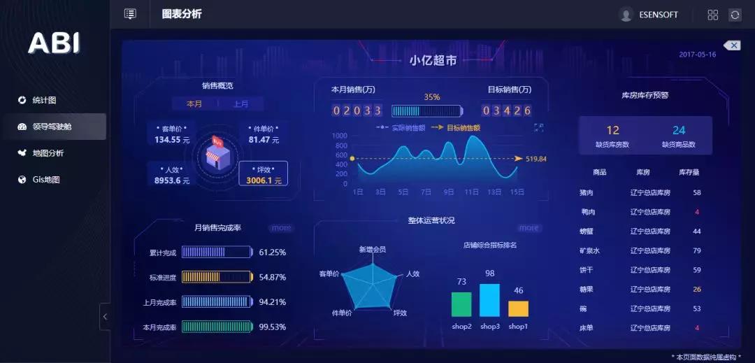 大數據與數據分析的關聯，主要應用在哪些領域？