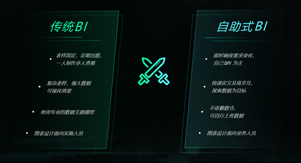 自助BI分析工具和BI工具的區別是什么？